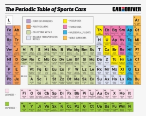 A Periodic Table Of Sports Cars From Car And Driver - Cd In Periodic Table