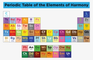 My Little Pony Xi - Periodic Table Of Elements Of Harmony