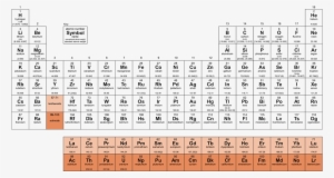 Periodic Table Of Elements - Molecular Mass Of Sodium