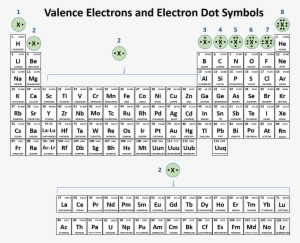It Is Also Easy To Use The Periodic Table To Predict - Periodic Table Of Elements