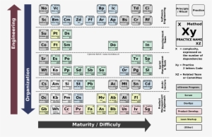 periodic table of agile 290 kb - periodic table