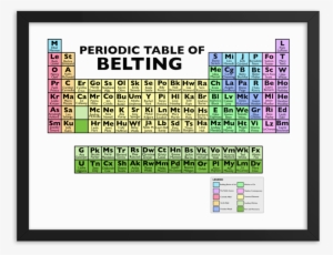Image Of Periodic Table Of Belting Framed Poster - Periodic Table Of Belting