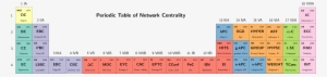 Excerpt Of Periodic Table Of Network Centrality - John Wayne Airport