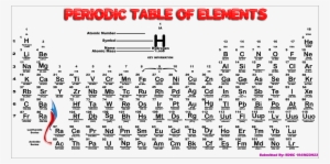 Png Periodic Table Of Elements - Black And White Periodic Table Of Elements Pdf