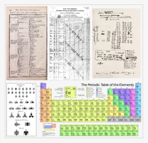 Developing The Periodic Table - Tabela Periodica Completa Full Hd