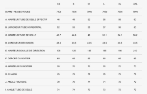 Cotes-gravel - Number