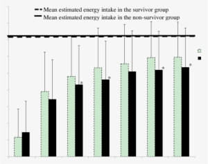 Mean Estimated Energy Intake And Actual Energy Intake - City