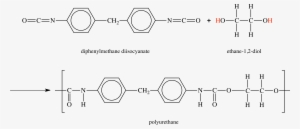 [condensation Polymers] - Formation Of Polyurethane