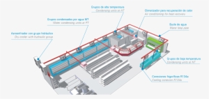 Supermercado Intarloop - Aeroenfriadores Funcionamiento