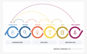 Goodreads-approach - Design