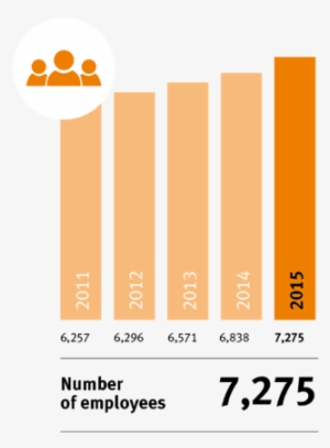 Leaseplan Number Of Employees - Leaseplan Corporation