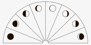Dowsing Chart Of The Moon Phases - Circle