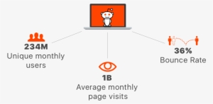 Redditresearch - Reddit