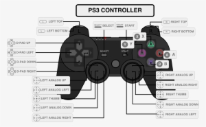 Retroarch Configuration Herbfargus Edited This Page - Retropie Ps3 Controller Layout