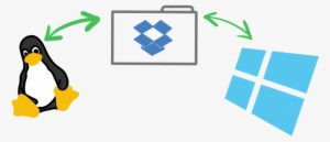 How I Set Up A Single Dropbox Folder On My Dual-boot - Multi-booting