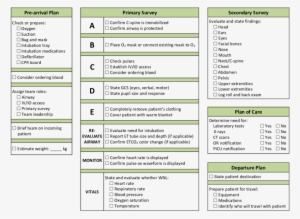 Trauma Resuscitation Checklist Used In The Checklist - Atls Checklist