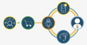 Customer-journey - Circle