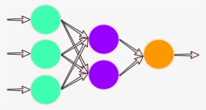 Neural Network 3 Layers - Artificial Neural Network
