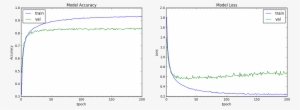 Model Took - Plot Test And Train Mnist Data Python