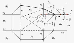 X F = Is Reachable From X 0 = - Diagram