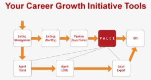 Career Growth Initiative - Boa Group