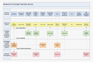 Example Service Blueprint - Number