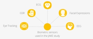 Janssen's Autism Research Study How Biometrics Provide - Autism