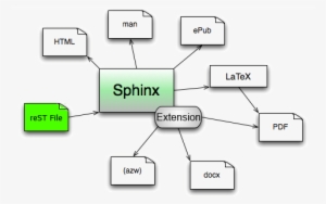 Images/sphinx Generate Several Formats - Sphinx