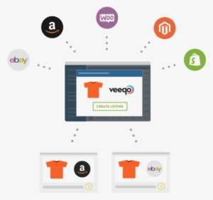 To Streamline Lead Generation And Customer Service, - Ebay Amazon Sync Inventory