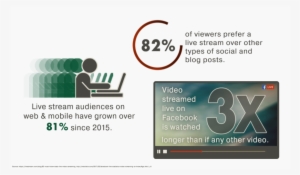 Livestream Infographics Split1 - Online Advertising