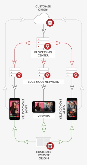 Discover The Process - Streaming Media