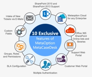 Elite Singles Seems A Solar Focus - Helpdesk Sharepoint