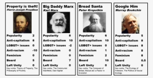 Leftist Top Trumps - Karl Marx