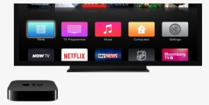 Overview Hero Full - Apple Tv Box App Store