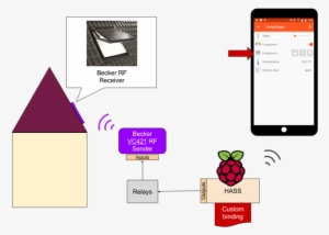Becker Binding - Raspberry Pi 3 In Easy Steps By Mike Mcgrath