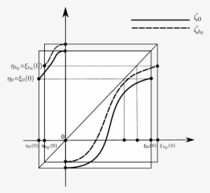 Standard Families Of Critical Commuting Pairs - Darkness
