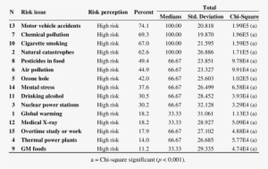 Health Risk Perceptions Among Chinese College Students - Stress In College Students Tables