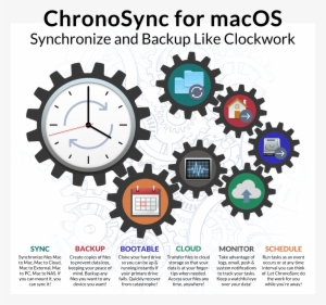 Synchronize And Backup Your Mac - Chronosync
