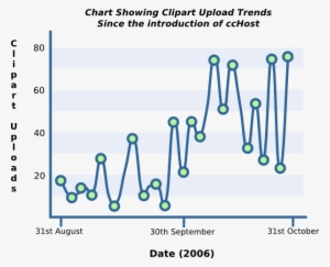 Graph - Free Clip Art Line Graph