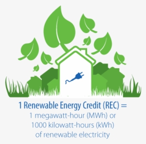 Subscriptions - Logo For Green Electricity