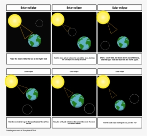 Solar Ecliplse Solar Eclipse Solar Eclipse First, Th - Circle