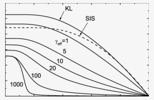 Temperature Dependence Of Critical Current In The Symmetric - Diagram