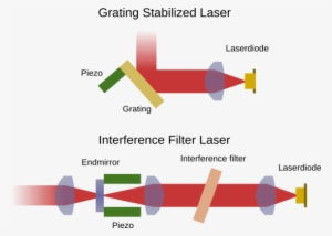Schematics Of Different External Cavity Diode Lasers - Diagram