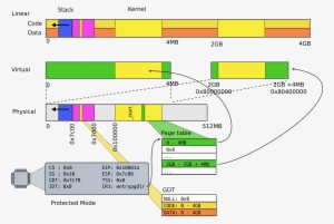 Step07 1st Page Table - Diagram