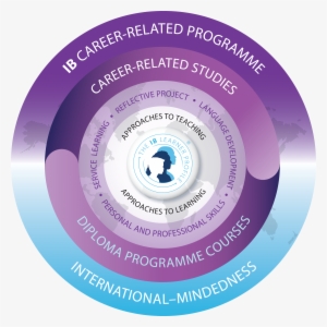 Ib Career-related Programme Model, Colour [2 - Ib Career Related Programme