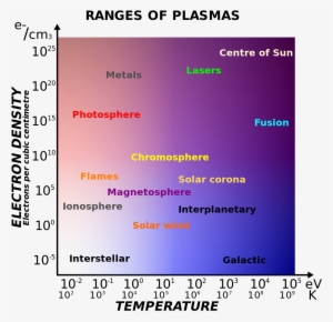 File - Plasma Scaling - Svg - Plasma Temperature
