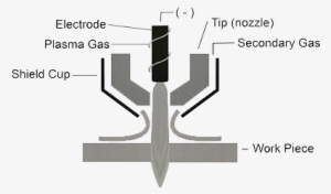 Dual Flow Plasma Torch Thermal Dynamics - Plasma Torch