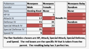 Pokemon Iv Breeding