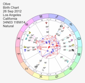 Oprah Winfrey Birth Chart - Circle
