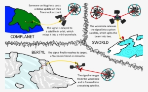 A Series Of Unfortunate Tubes - Diagram